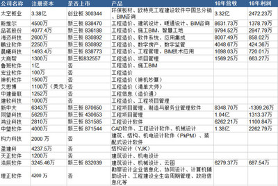 何謂價值 細數國內工程建設軟件商廣聯達的全方位布局