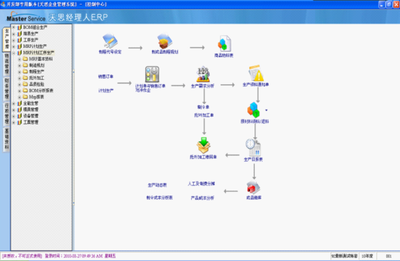 中山市東鳳鎮電子工廠數字化轉型 ERP、工程BOM與圖紙管理的一體化解決方案