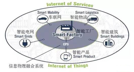 沒有系統工程，別談工業4.0！——軟件工程的基石地位與融合之道