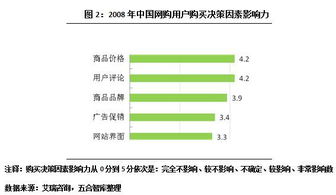 網絡購物時代，商業地產如何借力網頁設計破局新生？